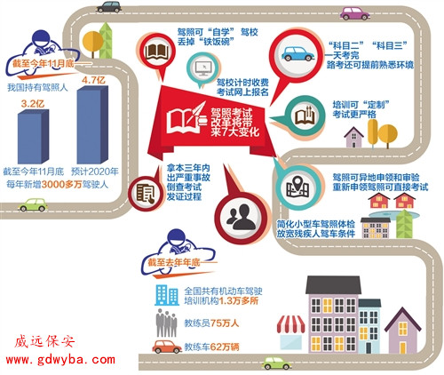 東莞保安公司威遠(yuǎn)獲悉，我國將首次推行小型汽車駕駛培訓(xùn)自學(xué)直考